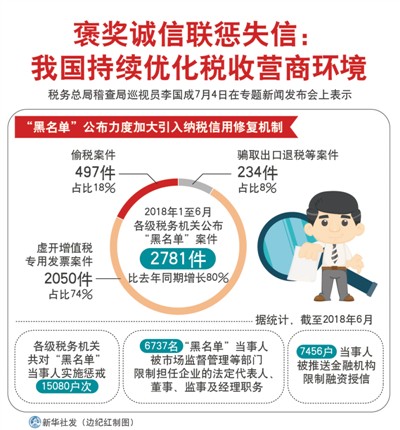 人民日报：让失信者寸步难行 让守信者受益获敬